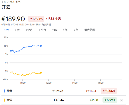 从汽车转战奢侈品，雷诺CEO能拯救“失速”的开云吗？  第1张