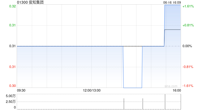 俊知集团预中标中国移动2025年至2026年馈线产品集中采购项目 第1张 俊知集团预中标中国移动2025年至2026年馈线产品集中采购项目 第1张