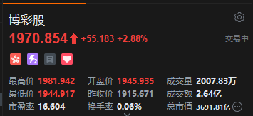 港股博彩股走高，花旗预期澳门下半年博彩总收入按年升6%  第2张