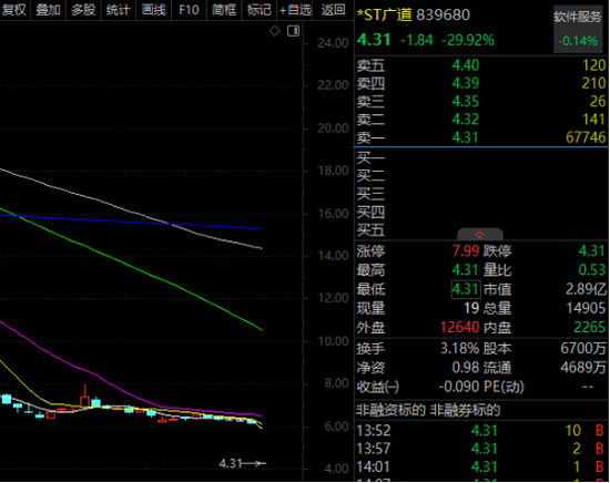 A股第二只,“30cm”一字跌停,839680! 第1张 A股第二只,“30cm”一字跌停,839680! 第1张