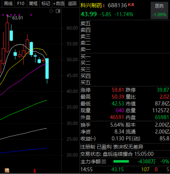A股第二只,“30cm”一字跌停,839680! 第2张 A股第二只,“30cm”一字跌停,839680! 第2张