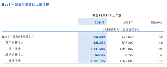 利润暴跌21%，百融云创旗下产品仍打36%利率广告  第4张