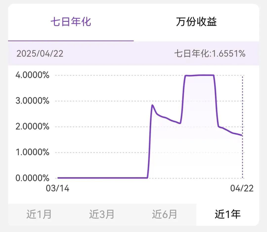 超1500只产品规模不到100万元,“迷你理财”有何玄机? 第6张 超1500只产品规模不到100万元,“迷你理财”有何玄机? 第6张