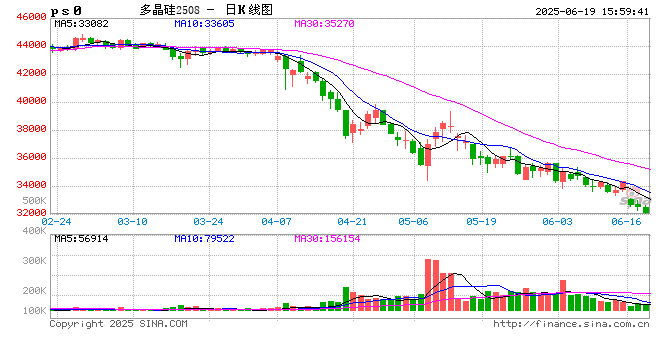 知情人士:光伏三季度“减产令”升级 开工率环降10%、低价销售将审计核查 第2张 知情人士:光伏三季度“减产令”升级 开工率环降10%、低价销售将审计核查 第2张