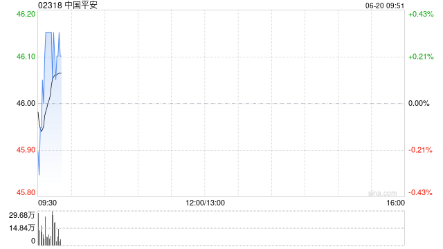 中国平安：2025年度核心人员持股计划完成股票购买  第1张