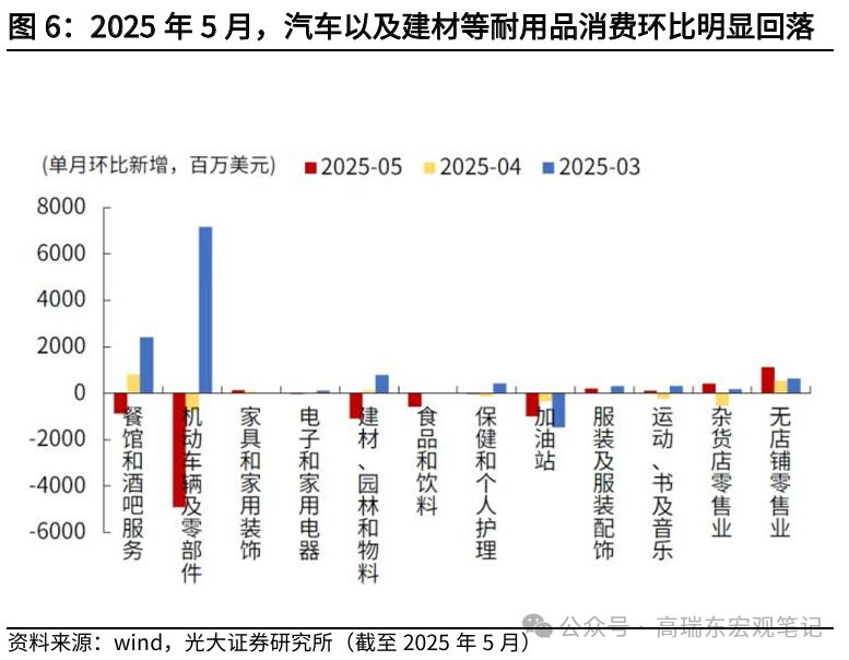 高瑞东：美联储在等待关税“冲击”  第6张