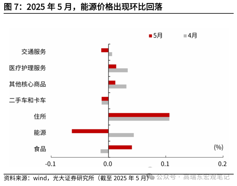 高瑞东：美联储在等待关税“冲击”  第7张