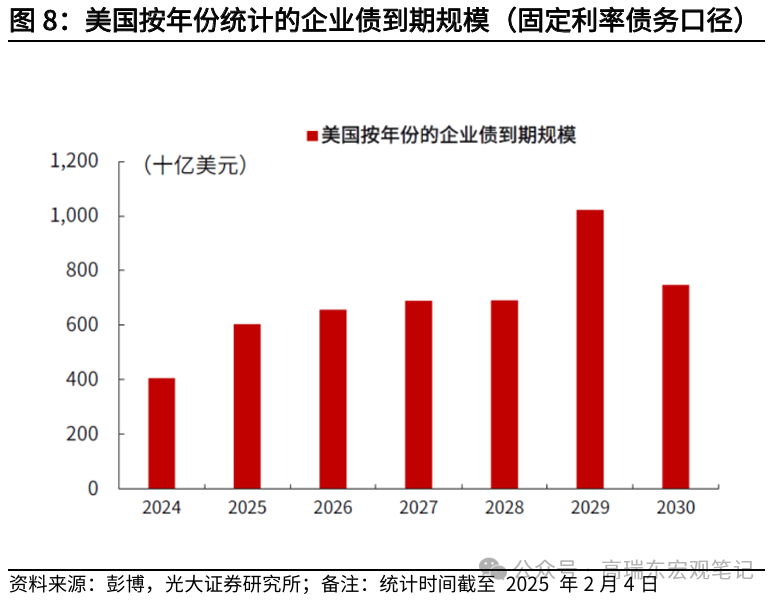 高瑞东：美联储在等待关税“冲击”  第8张