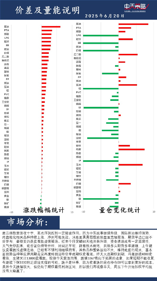 中天策略:6月20日市场分析  第2张