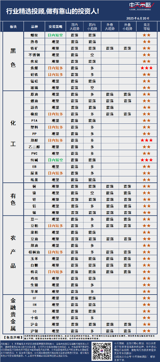 中天策略:6月20日市场分析  第3张