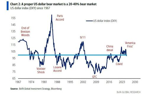 美银Hartnett:美国任何军事行动都会是短暂的,特朗普不希望油价涨 第2张 美银Hartnett:美国任何军事行动都会是短暂的,特朗普不希望油价涨 第2张