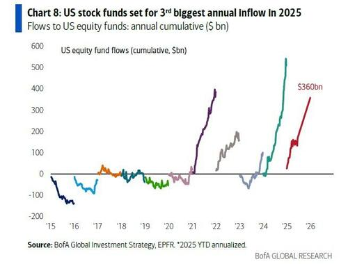 美银Hartnett:美国任何军事行动都会是短暂的,特朗普不希望油价涨 第3张 美银Hartnett:美国任何军事行动都会是短暂的,特朗普不希望油价涨 第3张