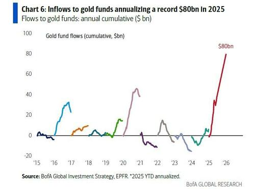 美银Hartnett:美国任何军事行动都会是短暂的,特朗普不希望油价涨 第5张 美银Hartnett:美国任何军事行动都会是短暂的,特朗普不希望油价涨 第5张