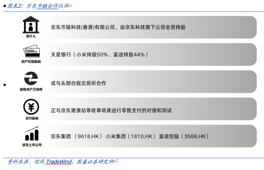 国盛证券计算机行业报告：全球稳定币竞争加速  第2张