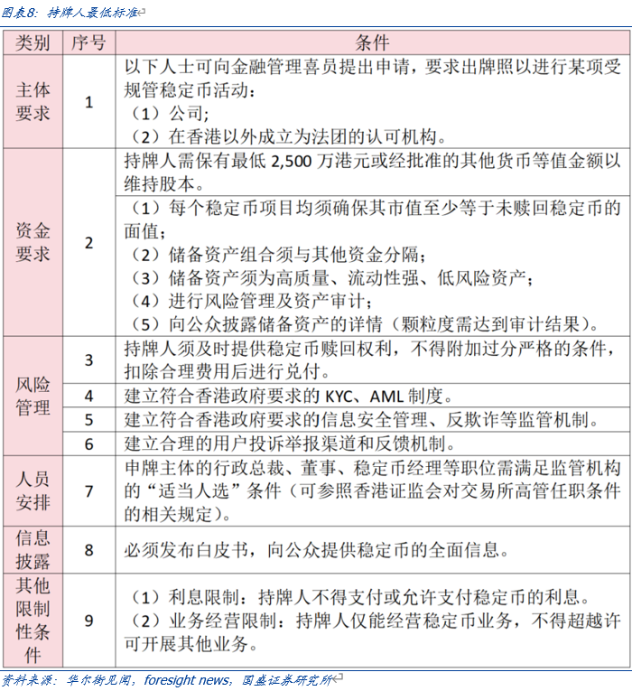 国盛证券计算机行业报告：全球稳定币竞争加速  第7张