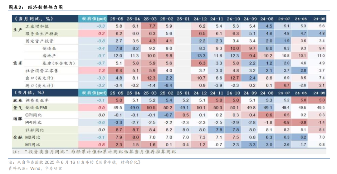 A股周观点 | 内外约束仍存，等待风险偏好改善  第2张