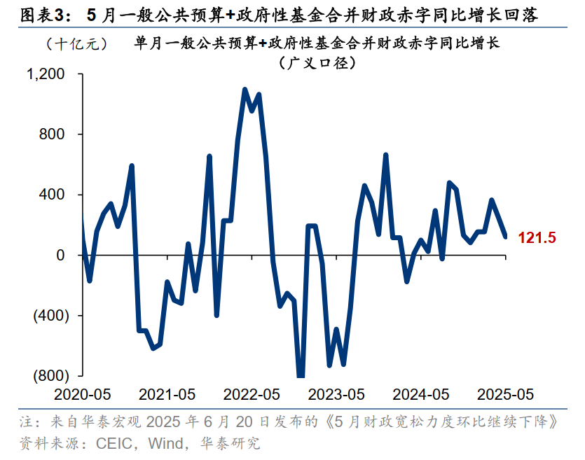 A股周观点 | 内外约束仍存，等待风险偏好改善  第3张