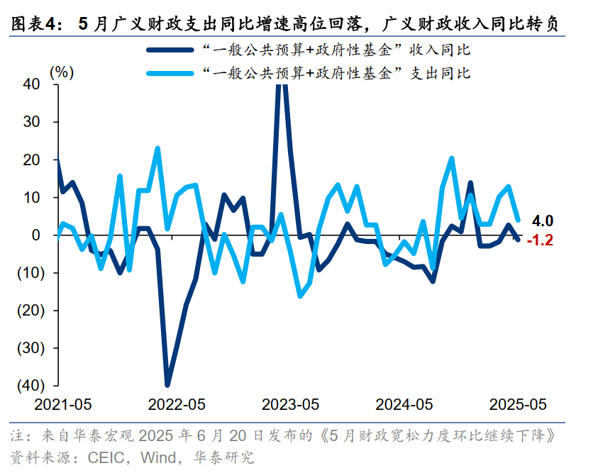 A股周观点 | 内外约束仍存，等待风险偏好改善  第4张
