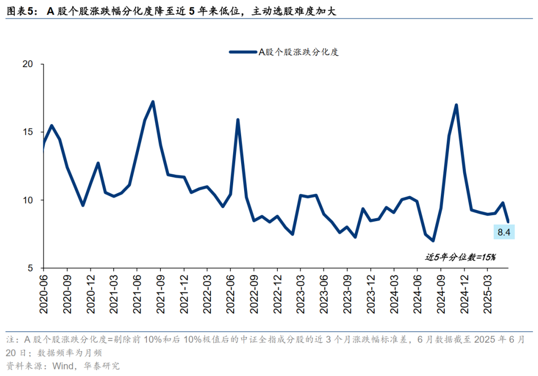 A股周观点 | 内外约束仍存，等待风险偏好改善  第5张
