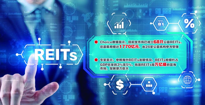 中小机构竞相入局 抢占公募REITs蓝海市场  第1张