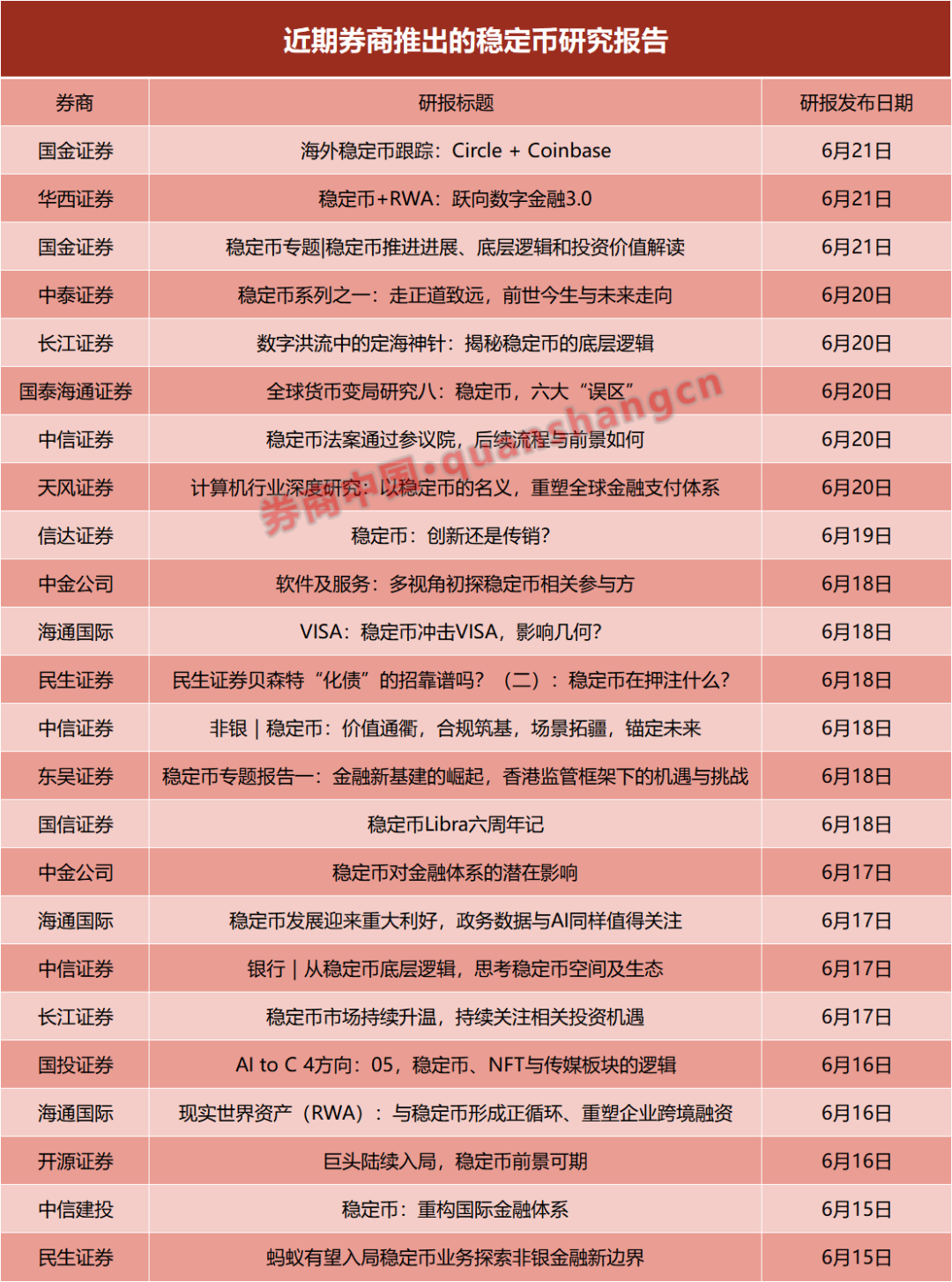 一周24篇研报！券商掀起稳定币“研究热”，扎堆调研这些概念股  第1张
