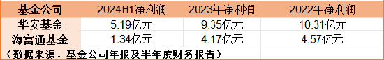 华安海富通整合迷局：留大or保牌？天平两端“生死”博弈 三重考验待解  第5张