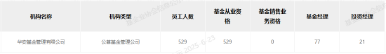 华安海富通整合迷局：留大or保牌？天平两端“生死”博弈 三重考验待解  第7张