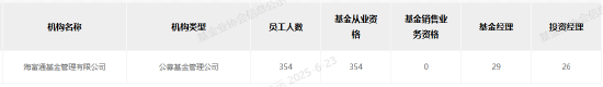 华安海富通整合迷局：留大or保牌？天平两端“生死”博弈 三重考验待解  第8张