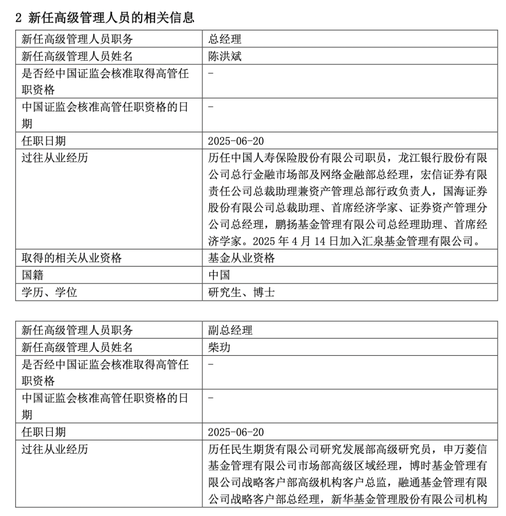 汇泉基金总经理梁永强因工作调整离任,首席经济学家陈洪斌接棒 第1张 汇泉基金总经理梁永强因工作调整离任,首席经济学家陈洪斌接棒 第1张