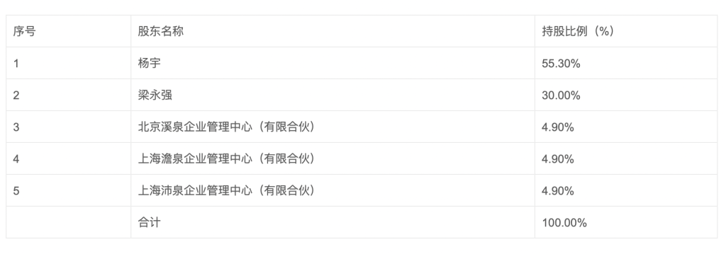 汇泉基金总经理梁永强因工作调整离任,首席经济学家陈洪斌接棒 第2张 汇泉基金总经理梁永强因工作调整离任,首席经济学家陈洪斌接棒 第2张