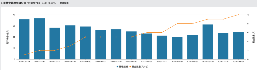 汇泉基金总经理梁永强因工作调整离任,首席经济学家陈洪斌接棒 第3张 汇泉基金总经理梁永强因工作调整离任,首席经济学家陈洪斌接棒 第3张