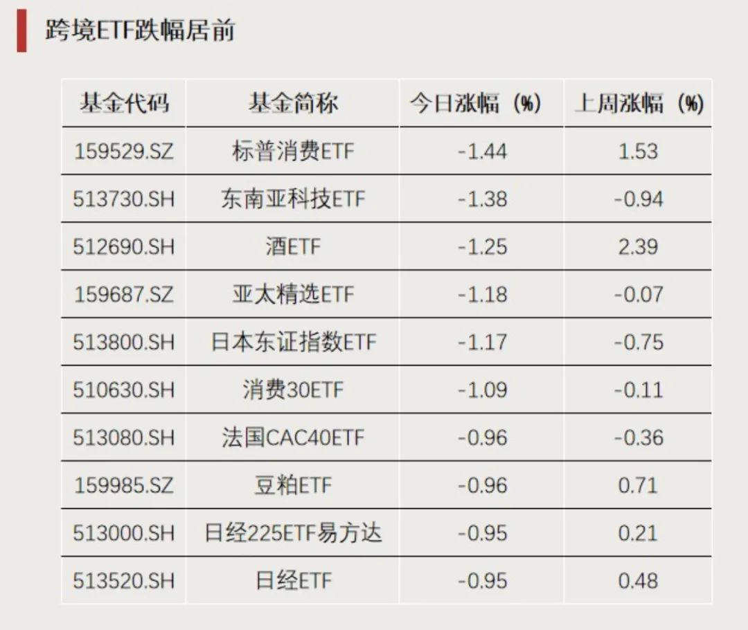 回调后强势归来，这类ETF换手率激增  第2张
