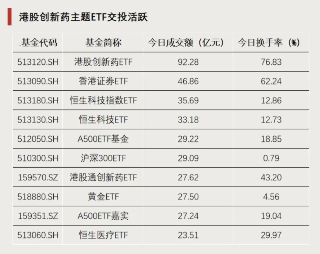 回调后强势归来，这类ETF换手率激增  第3张