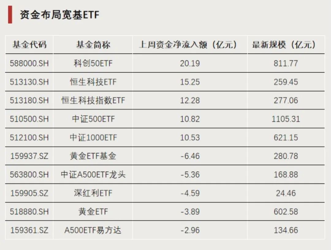 回调后强势归来，这类ETF换手率激增  第4张