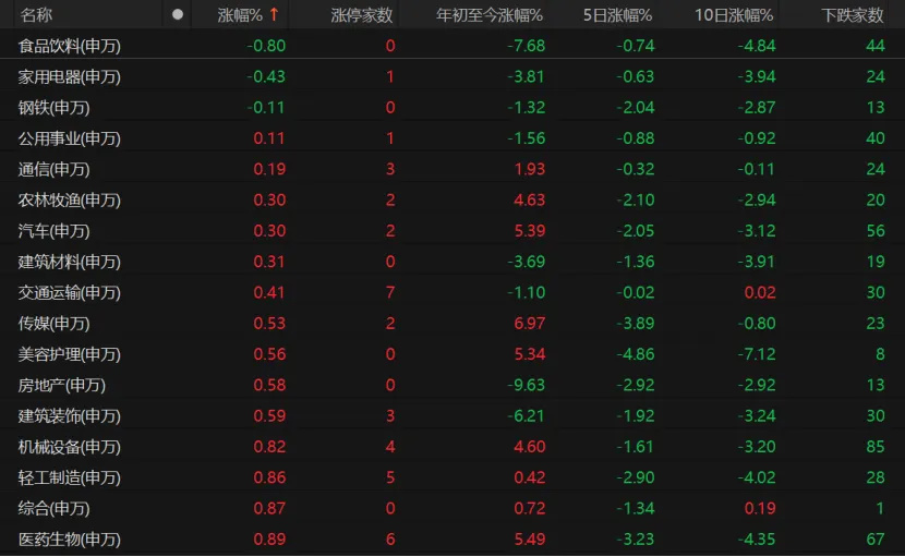 A股低开高走，原因找到了！  第3张