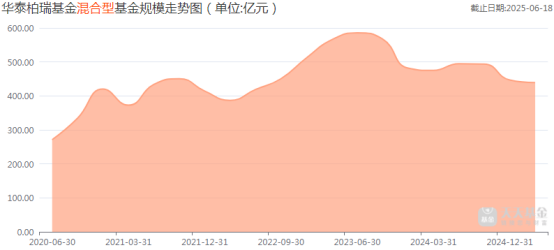 “大鳄”站背后，华泰柏瑞的主动选股策略大旗谁能扛起？  第2张