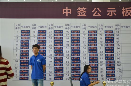 如何知晓中签后的缴款流程及要点?缴款不及时会有什么后果? 第1张 如何知晓中签后的缴款流程及要点?缴款不及时会有什么后果? 第1张
