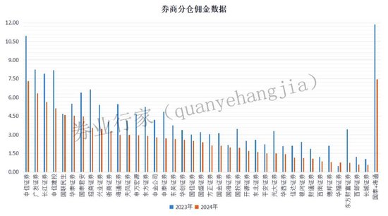 “思考”多时,荀玉根将别国泰海通证券 第2张 “思考”多时,荀玉根将别国泰海通证券 第2张