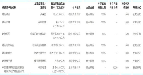 建行中层人事调整 北京分行再换负责人  第10张