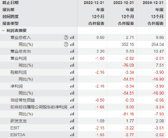 矿区无人驾驶企业易控智驾冲刺港股:营收狂飙亏损也暴增,供应商、客户集中度高且有重叠,紫金矿业持股4% 第1张 矿区无人驾驶企业易控智驾冲刺港股:营收狂飙亏损也暴增,供应商、客户集中度高且有重叠,紫金矿业持股4% 第1张