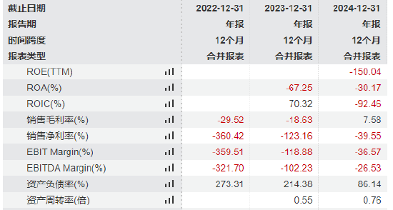 矿区无人驾驶企业易控智驾冲刺港股:营收狂飙亏损也暴增,供应商、客户集中度高且有重叠,紫金矿业持股4% 第2张 矿区无人驾驶企业易控智驾冲刺港股:营收狂飙亏损也暴增,供应商、客户集中度高且有重叠,紫金矿业持股4% 第2张