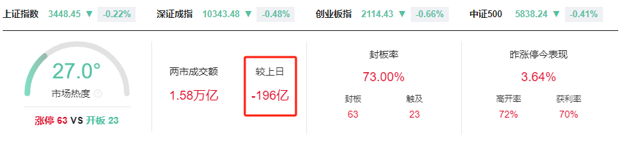 晚报| 银行板块创历史新高!见证历史!A股总市值突破100万亿 !6月26日影响市场重磅消息汇总 第1张 晚报| 银行板块创历史新高!见证历史!A股总市值突破100万亿 !6月26日影响市场重磅消息汇总 第1张