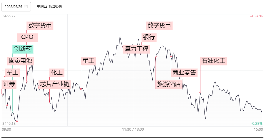 晚报| 银行板块创历史新高!见证历史!A股总市值突破100万亿 !6月26日影响市场重磅消息汇总 第3张 晚报| 银行板块创历史新高!见证历史!A股总市值突破100万亿 !6月26日影响市场重磅消息汇总 第3张