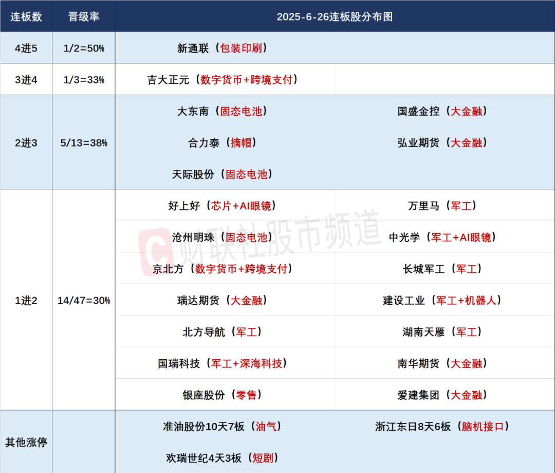 晚报| 银行板块创历史新高!见证历史!A股总市值突破100万亿 !6月26日影响市场重磅消息汇总 第4张 晚报| 银行板块创历史新高!见证历史!A股总市值突破100万亿 !6月26日影响市场重磅消息汇总 第4张