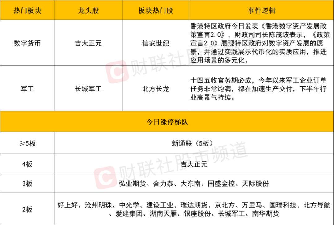 晚报| 银行板块创历史新高!见证历史!A股总市值突破100万亿 !6月26日影响市场重磅消息汇总 第5张 晚报| 银行板块创历史新高!见证历史!A股总市值突破100万亿 !6月26日影响市场重磅消息汇总 第5张