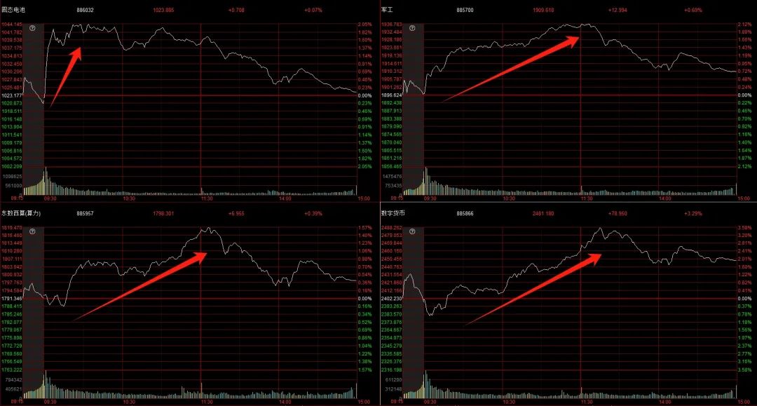晚报| 银行板块创历史新高!见证历史!A股总市值突破100万亿 !6月26日影响市场重磅消息汇总 第7张 晚报| 银行板块创历史新高!见证历史!A股总市值突破100万亿 !6月26日影响市场重磅消息汇总 第7张