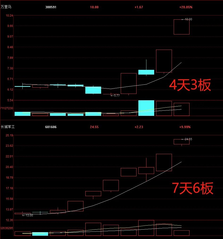 晚报| 银行板块创历史新高!见证历史!A股总市值突破100万亿 !6月26日影响市场重磅消息汇总 第8张 晚报| 银行板块创历史新高!见证历史!A股总市值突破100万亿 !6月26日影响市场重磅消息汇总 第8张