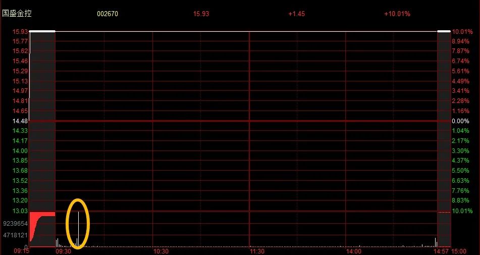 晚报| 银行板块创历史新高!见证历史!A股总市值突破100万亿 !6月26日影响市场重磅消息汇总 第10张 晚报| 银行板块创历史新高!见证历史!A股总市值突破100万亿 !6月26日影响市场重磅消息汇总 第10张