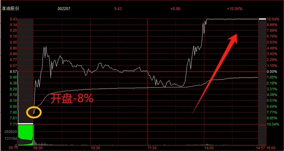 晚报| 银行板块创历史新高!见证历史!A股总市值突破100万亿 !6月26日影响市场重磅消息汇总 第12张 晚报| 银行板块创历史新高!见证历史!A股总市值突破100万亿 !6月26日影响市场重磅消息汇总 第12张
