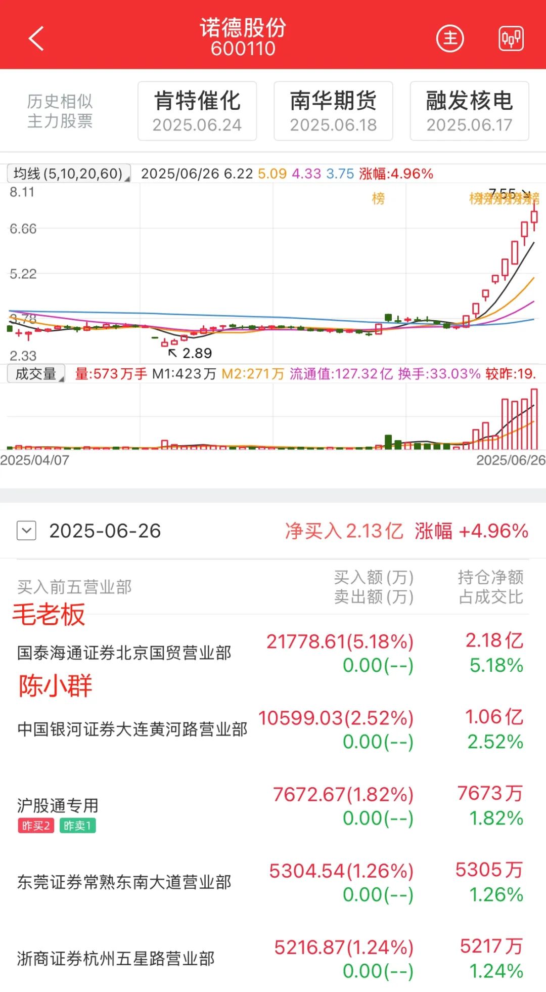 晚报| 银行板块创历史新高!见证历史!A股总市值突破100万亿 !6月26日影响市场重磅消息汇总 第13张 晚报| 银行板块创历史新高!见证历史!A股总市值突破100万亿 !6月26日影响市场重磅消息汇总 第13张